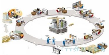 我國制造企業在推進智能工廠建設方面的問題與誤區分析——基于信息系統集成服務的視角